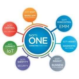 SOTI-DEV-PRE - SOTI One Enterprise Mobility Management Software